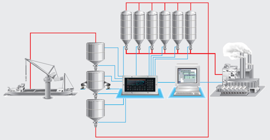 pesaje estanques, pesaje silos, control de proceso por peso