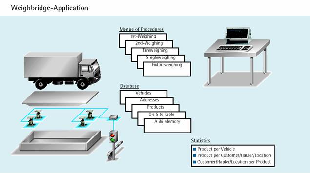 romana diagrama, celda de carga